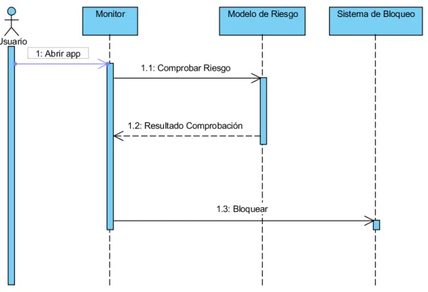 Fig. 6.2. Diseño Conceptual proceso segundo plano.