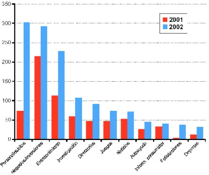 GRÁFICO 3.14: Evolución del pago por contenidos on-line en Estados Unidos 