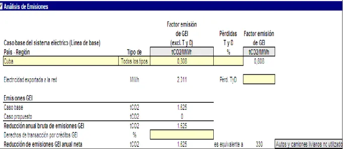 Tabla 3.3.2 Análisis de emisiones de CO 2