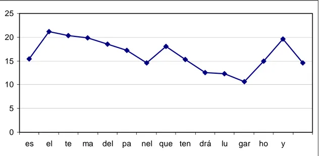 Figura 6: Gráfico del comportamiento de Fo(st) de es el tema del panel que tendrá  lugar hoy (E-1)