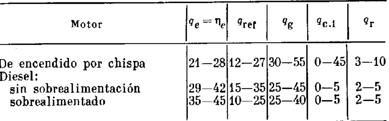 Tabla 1.1. Componentes del balance térmico 