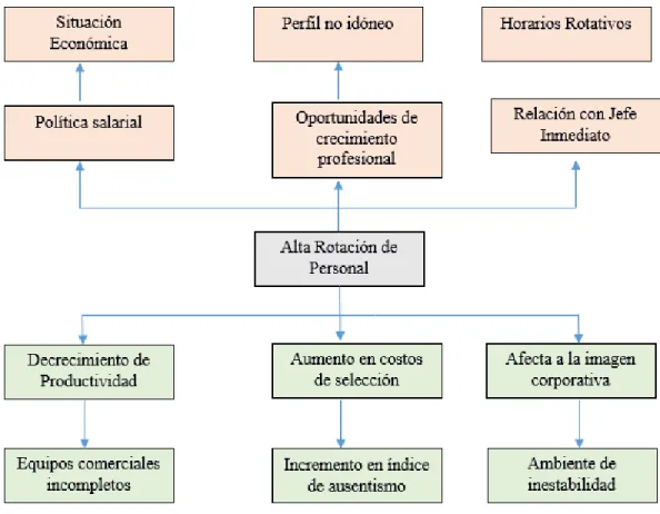 Figura 1: Árbol de problemas 