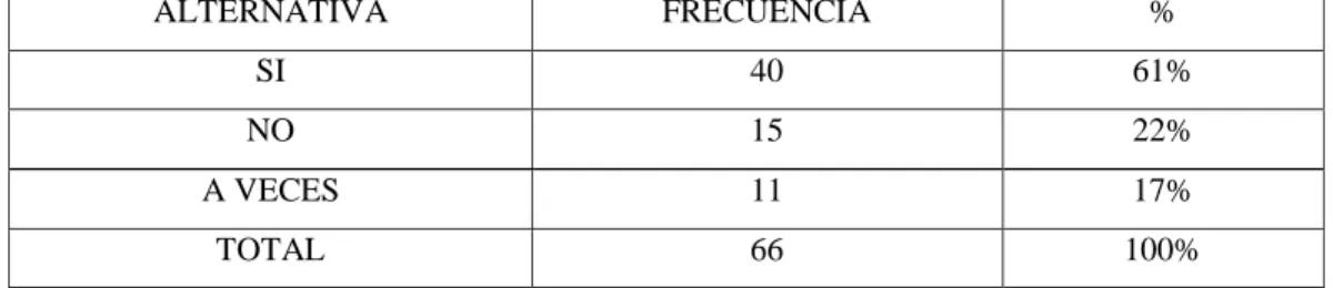 GRÁFICO N O 9 