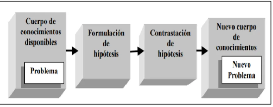 Figura 11: Esquema de los modelos cuánticos. 