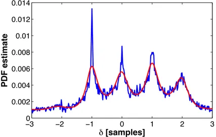 Figure 3.7: Histogram-based PDF estimate (blue line) and 4 th -order AR-model estimate (red line) of ˆδ(k, l) in the case of an anechoic mixture of 4 speech sources mixed with microphone time differences of [-1, 0, 1, 2] samples.