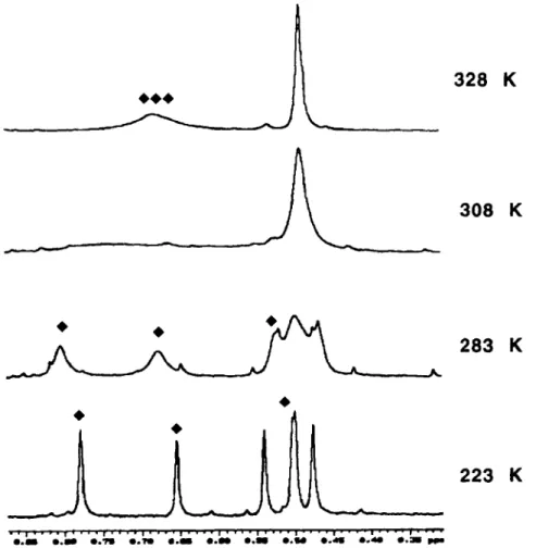 Fig. 5.  n H NMR variable temperature spectra of cis-9. SiMe 2 resonances: •  ~ Me groups below the plane