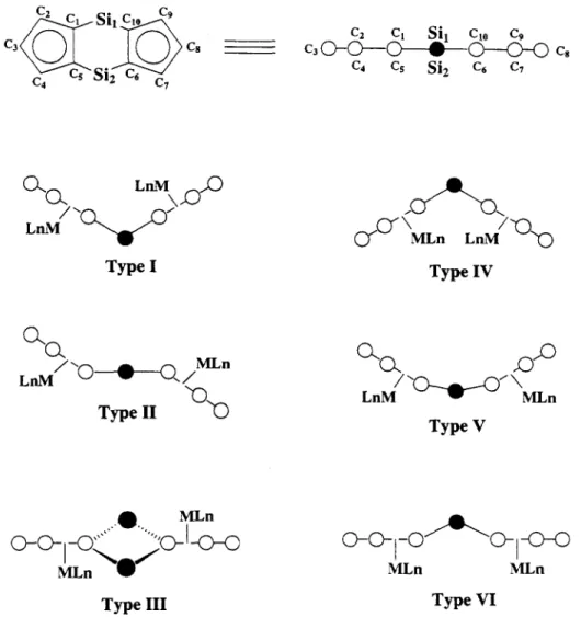 Fig. 6. Diagrammatic representations of the structural types for MLM complexes (L =  [(SiMe 2)2(~75-C5 H 3)2  ])" 