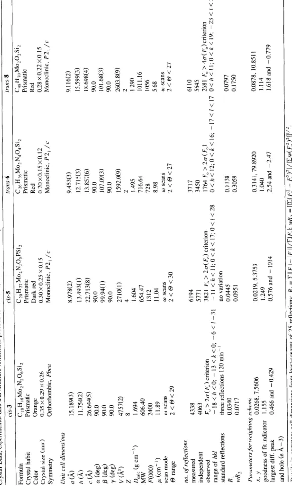 Table 5  Crystal Data, experimental data and structure refinement procedures for cis-3,5 and trans-6,8 compounds  Formula  Crystal habit  Color  Crystal size (mm)  Symmetry  Unit cell dimensions  a (,~) 15.189(3)  b (A) 11.754(2)  c (A) 26.644(5)  o~ (deg)