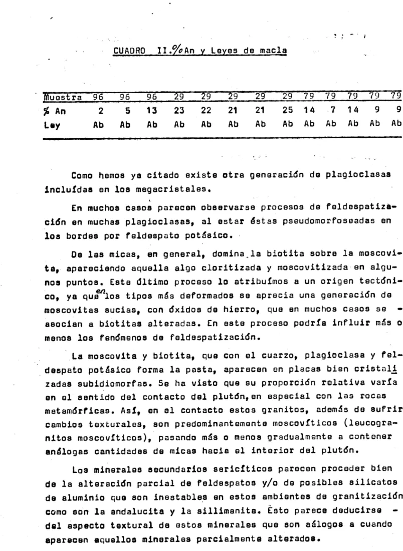 CUADRO II.oAn y Leyes de macla