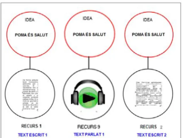 Figura 9. Estructura de descàrrega. 