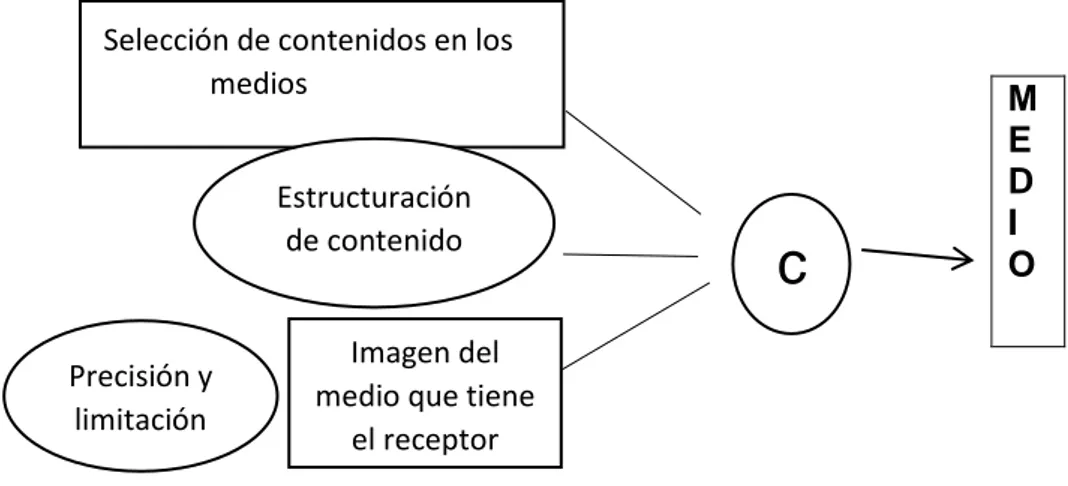 Gráfico N.7. Descripción y estructuración de medios impresos (García. 2017, p.35. Adaptación  propia) 