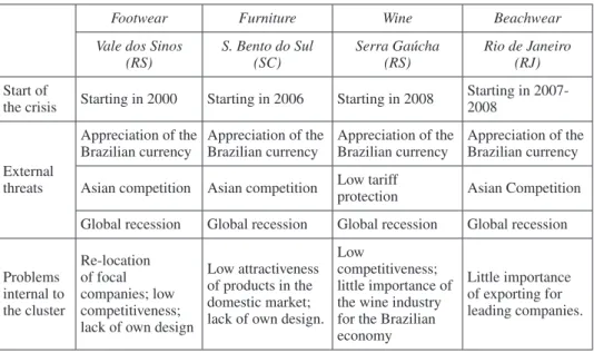 table 4.  Crisis-Related Aspects