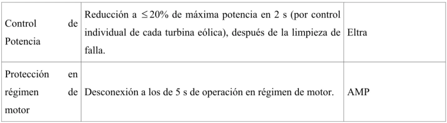Tabla X.1: criterios de ajustes de las protección de la interconexión de parque eólicos 