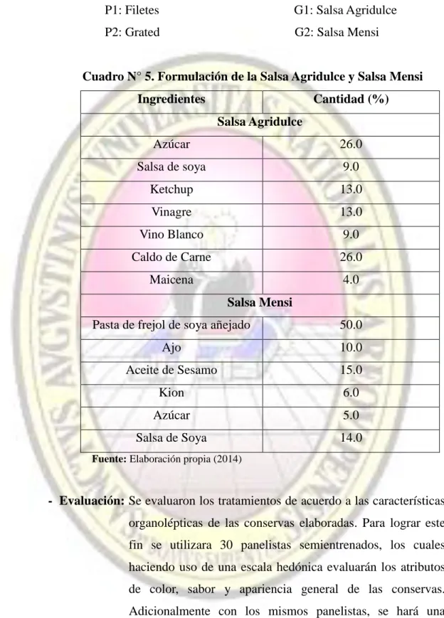 Cuadro N° 5. Formulación de la Salsa Agridulce y Salsa Mensi 