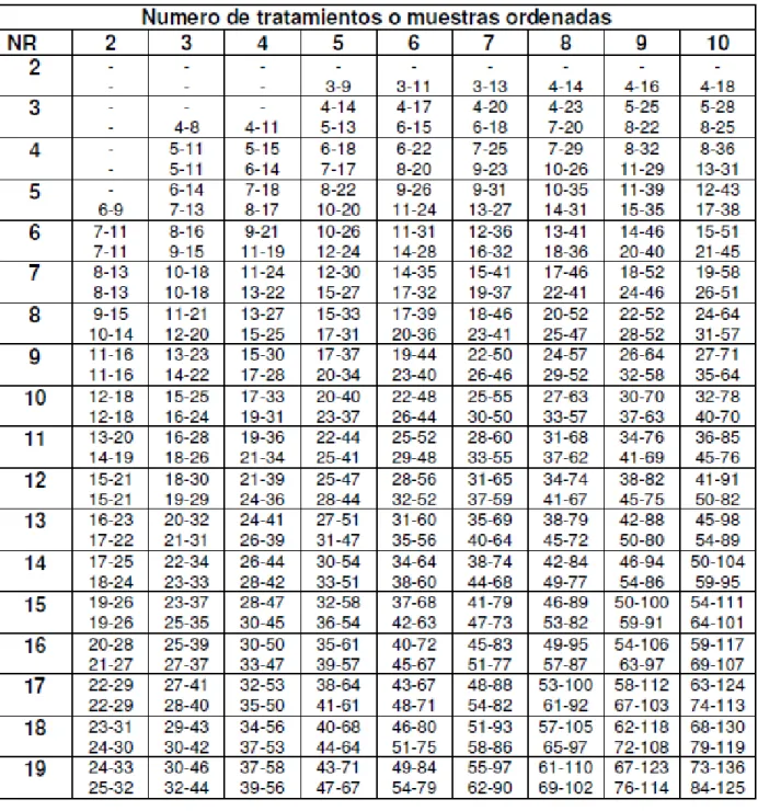 Tabla de Kramer 
