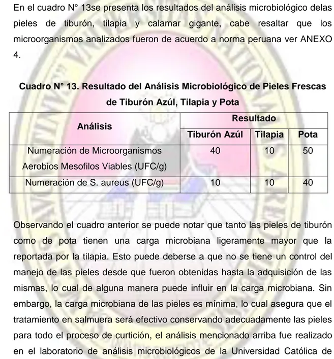 Cuadro N° 13. Resultado del Análisis Microbiológico de Pieles Frescas  de Tiburón Azúl, Tilapia y Pota 