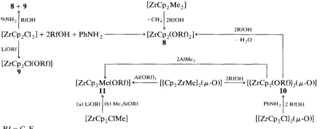 Fig.  1. ORTEP view of molecular structure of compound 8 with  the atomic labelling scheme