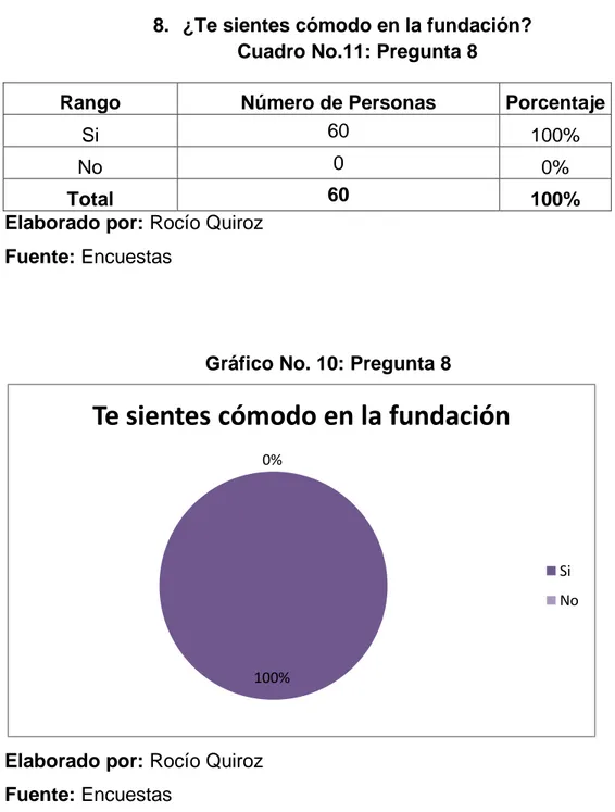 Cuadro No.11: Pregunta 8 