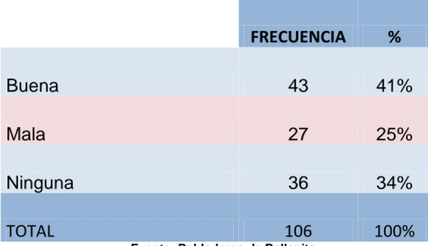 Gráfico No. 4. Opinión del Turismo