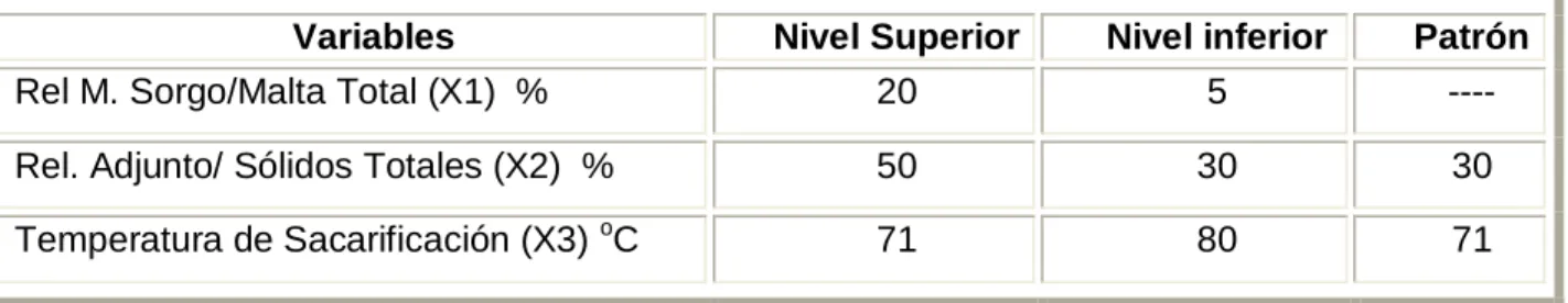 Tabla 2.4.1 Variables seleccionadas y sus cantidades. 