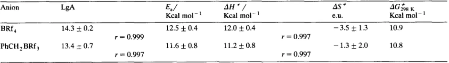 Table  1 shows  the kinetic parameters in  CD2CI:,  for  the  dynamic  process  observed  for  the  cationic  species  formed  in  the  reaction  of  2  with  B(C6F5) 3  and 