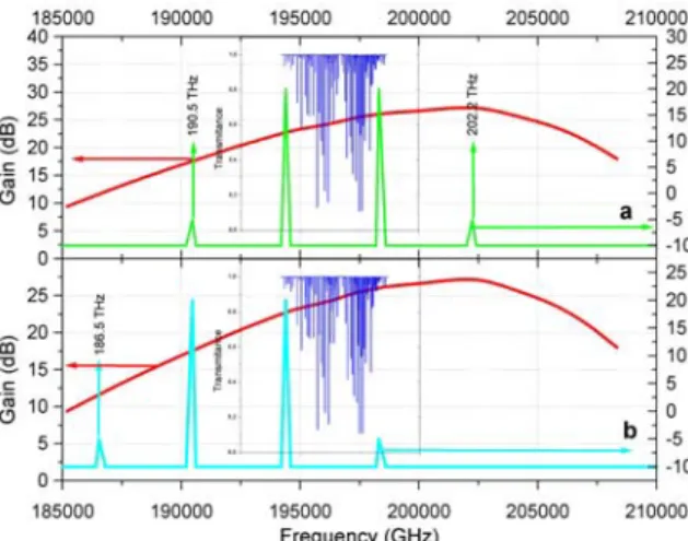 Figure 4: Acetylene absorption line P11 (b) and its corresponding  signal detected by the lock- in (a) for a frequency modulation of  