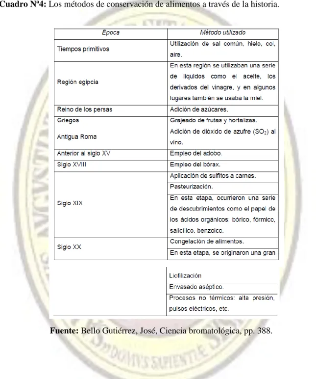 Cuadro Nª4: Los métodos de conservación de alimentos a través de la historia. 