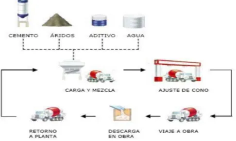 FIGURA No. 2 