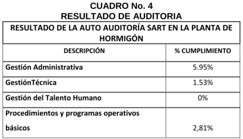 CUADRO No. 4 