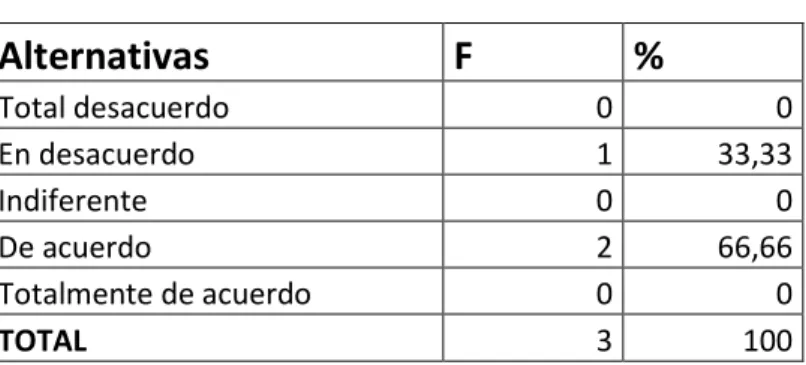 GRÁFICO 2 