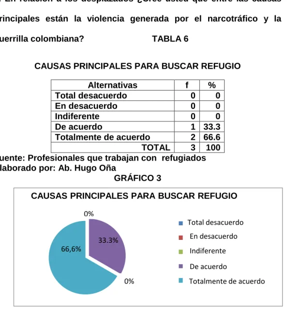 GRÁFICO 3 