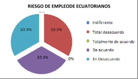 GRÁFICO 4 