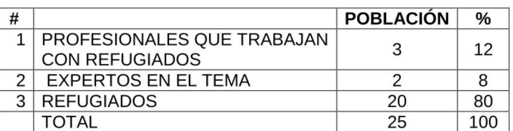 TABLA 2: MUESTRA 