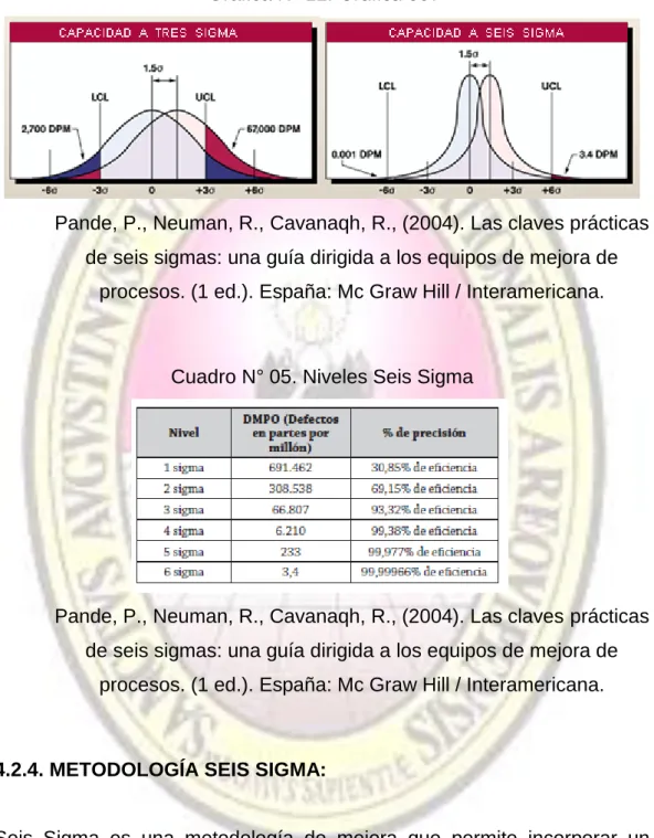 Cuadro N° 05. Niveles Seis Sigma 