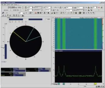 Figura 1: Detector de dirección con escaneo y pantalla analizadora de espectros 
