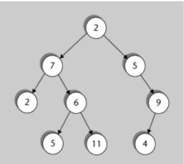 Figura 2. Ejemplo de estructura en árbol