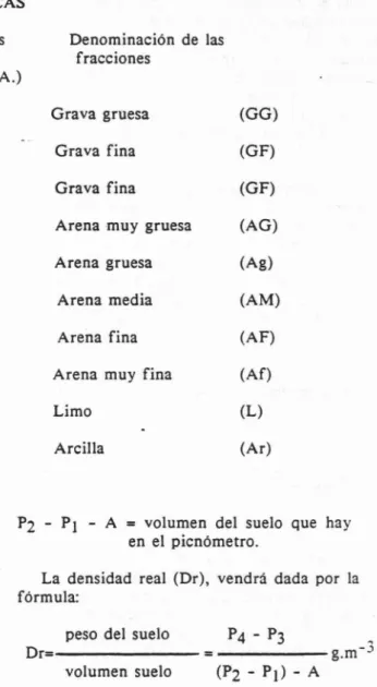 TABLA l. FRACCIONES GRANULOMETRICAS