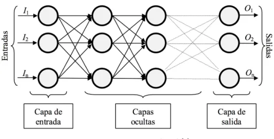 Figura 2.17: Esquema de red [5]