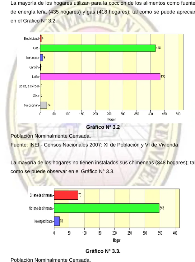 Gráfico Nº 3.2  Población Nominalmente Censada,  