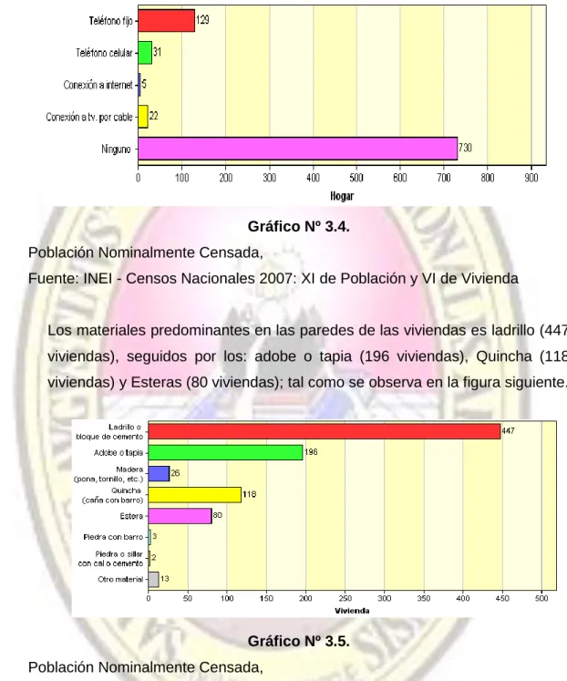 Gráfico Nº 3.4.