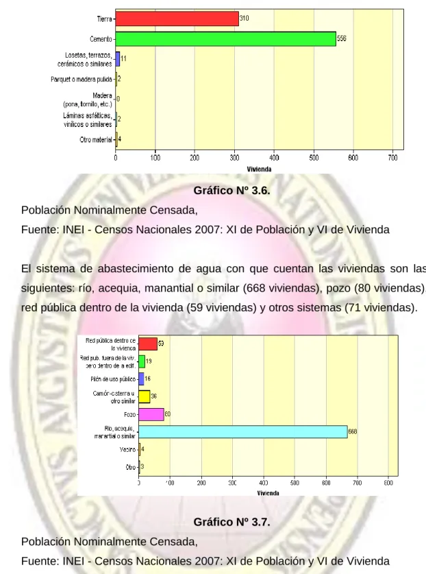 Gráfico Nº 3.6. 