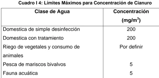 Cuadro I 4: Límites Máximos para Concentración de Cianuro  Clase de Agua  Concentración 