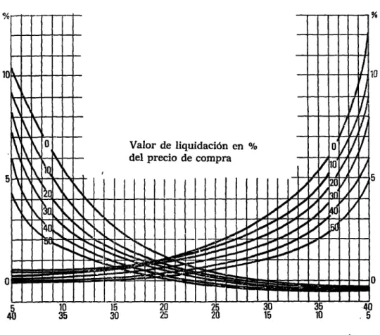 FIGURA  13. Diagrama Mapi para la variante A. 