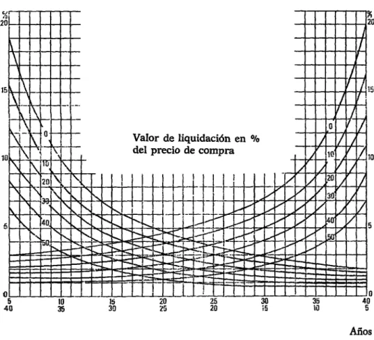 FIGURA  15. Diagrama Mapi para la variante C 