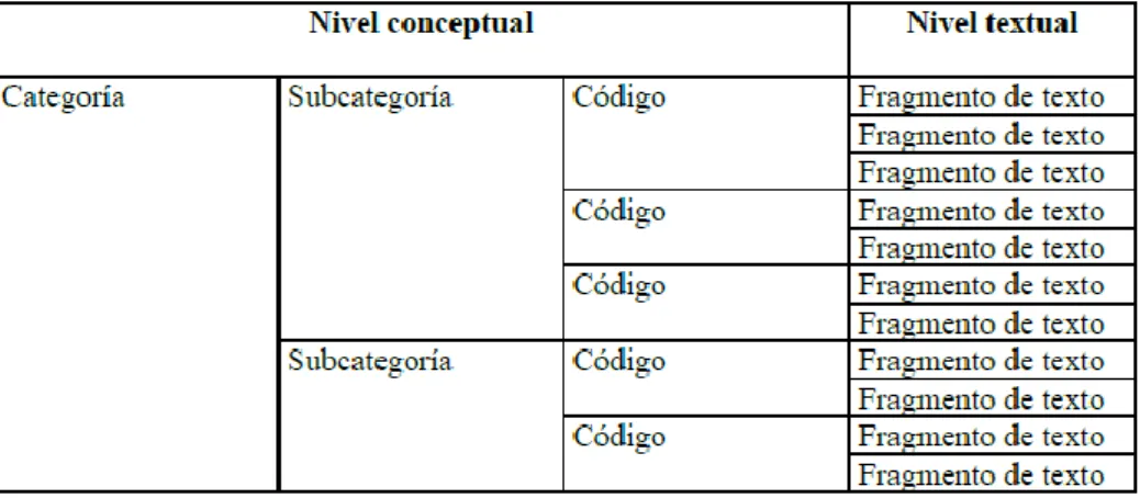Tabla 5. Nomenclatura de los sistemas de categorías 