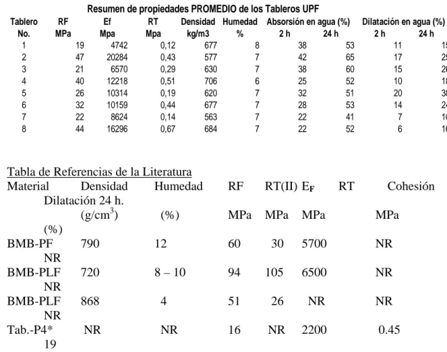 Tabla de Referencias de la Literatura 