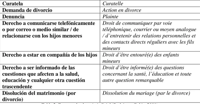 Tabla 2. Extracto de glosario judicial (Rodríguez Galán, 2016). 