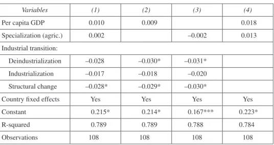Table 4.  Results of the standard regression model Variables (1) (2) (3) (4) Per capita GDP 0.010* 0.009* 0.018* Specialization (agric.) 0.002* –0.002** 0.013* Industrial transition:  Deindustrialization –0.028* –0.030* –0.031***  Industrialization –0.017*
