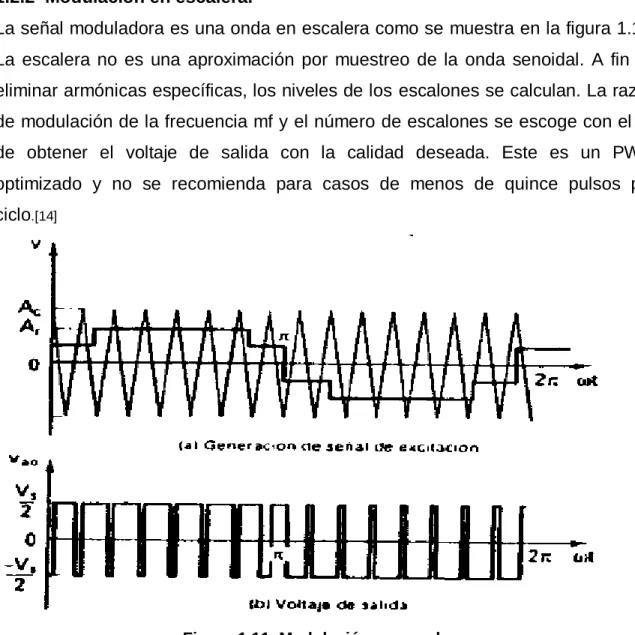 Figura 1.11  Modulación en escalera. 