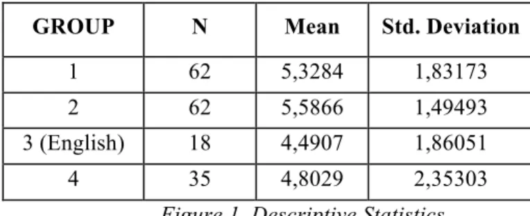 Figure 1. Descriptive Statistics. 